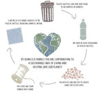Recycling Prozess für Polsterstoff aus alten PET Flaschen